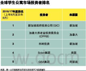 6年来首次！中国在美地产投资被新加坡超过