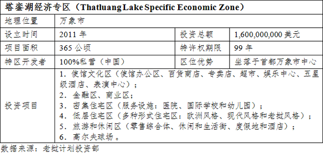 投资老挝之七：老挝的经济特区和经济专区及其优惠政策