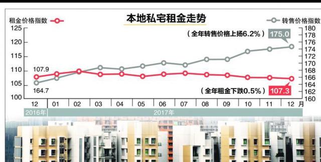 新加坡紧缩外来人才政策，本地私宅租金预计下滑严重！