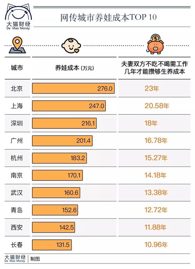 养娃？还是养蛙？穷的生、富的生，就是中产不敢生