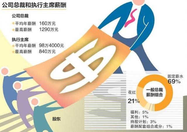 在新加坡当“霸道总裁”，一年能赚多少钱？