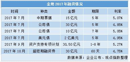 小年的粮仓｜金地篇：规模、布局、变化的一年