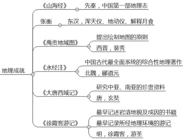 笔试最难8分考点 文化素养