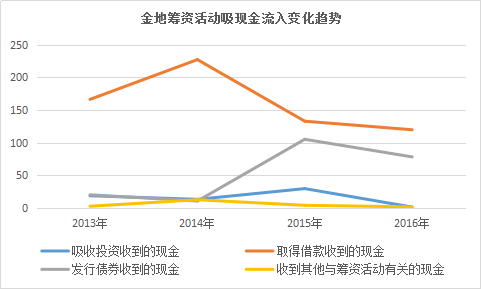 小年的粮仓｜金地篇：规模、布局、变化的一年