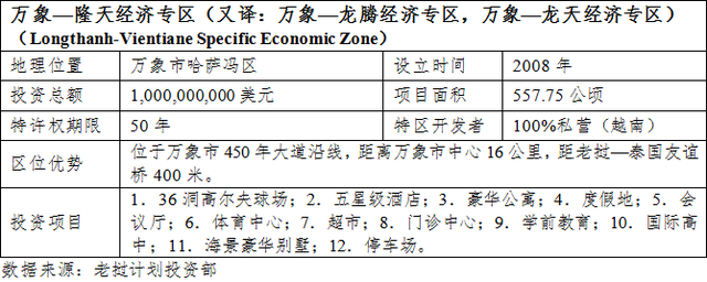 投资老挝之七：老挝的经济特区和经济专区及其优惠政策