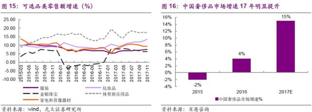 第二波家电普及潮将再造黄金十年｜一财研选