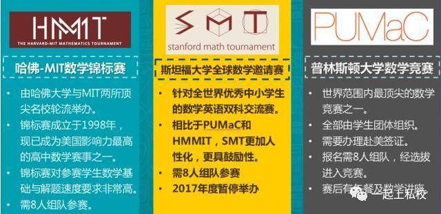 疯狂：上美国名校也拼奥数？国际数学竞赛大起底