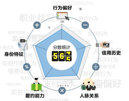 支付宝芝麻信用3周年，网友：信任对人最起码的尊重！