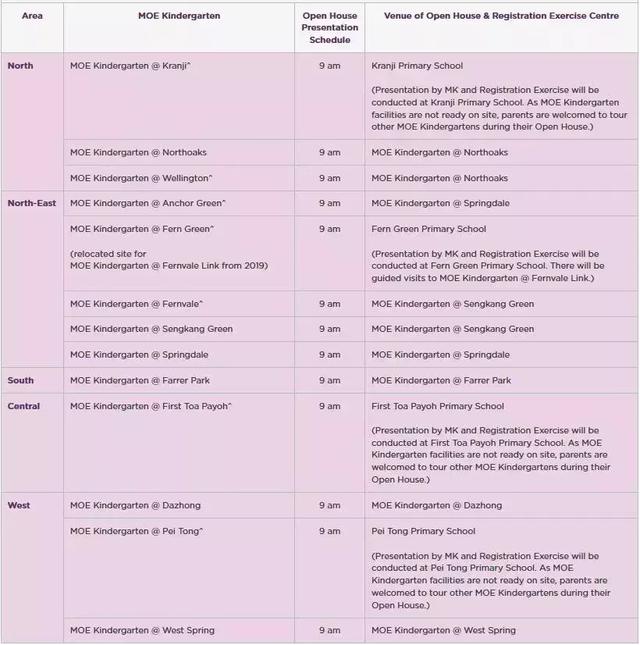 新加坡教育部幼儿园2019级新生报名下个月开始啦！