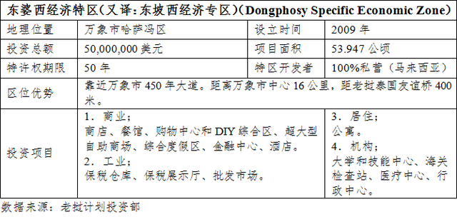 投资老挝之七：老挝的经济特区和经济专区及其优惠政策