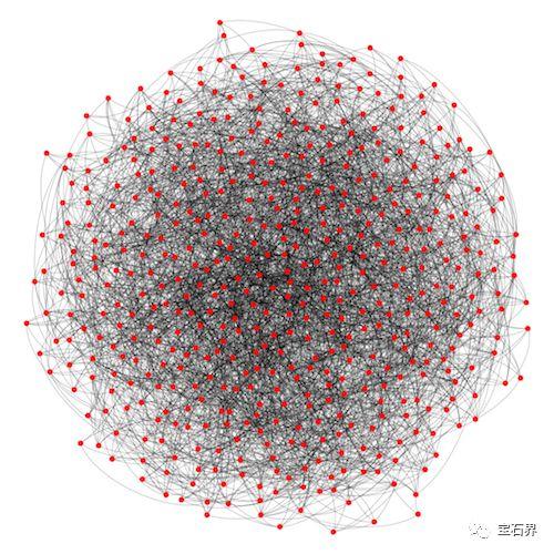 手链项链，都不如区块链，珠宝业要如何玩转最热门的技术区块链？