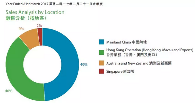 维他奶(00345)：前十年稳健，后十年何去何从？