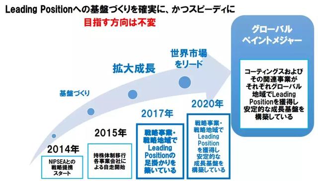 谁才是最大的“野心家”？三棵树/立邦/晨阳/艾仕得/RPM/东方雨虹