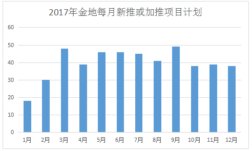 小年的粮仓｜金地篇：规模、布局、变化的一年