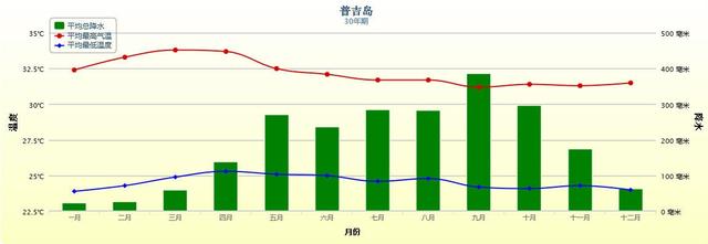 泰国普吉岛：为什么经常有游客出事故