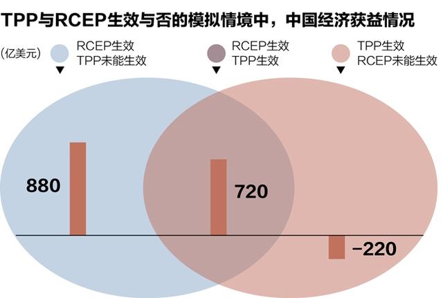 3月新加坡再谈RCEP，各国争取年内结束谈判