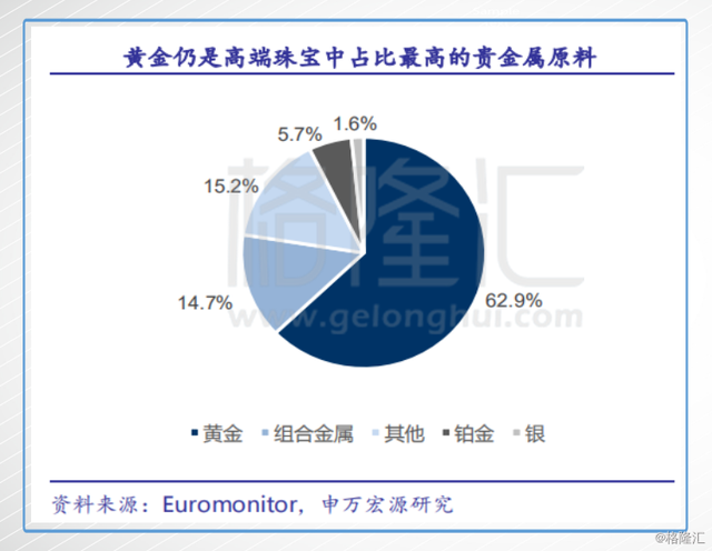 黄金涨，三家黄金珠宝股怎么看？