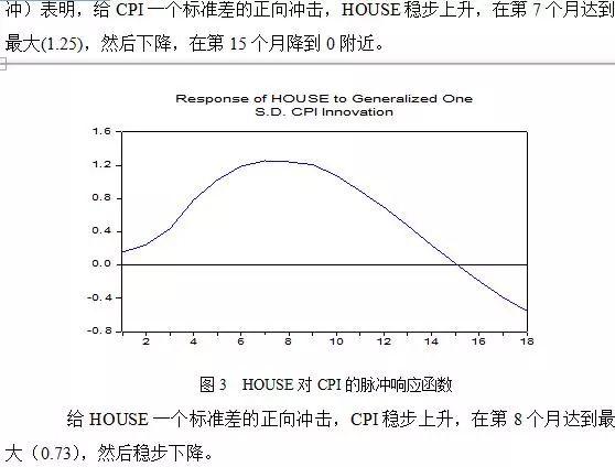 「原创」房价、通货膨胀与货币政策——基于中国数据的研究