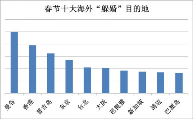 90后美女研究生口述：为躲相亲和催婚，我被父母逼得逃往海外过年