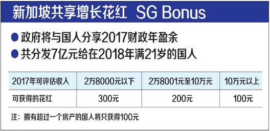 新加坡财政预算闪电登场，7亿红包+“税税税”，哪些你中招了！