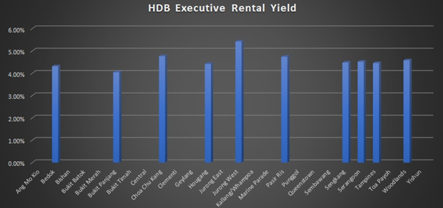 新加坡 HDB严控出租人数，很多人觉得租金下跌，你怎么看？