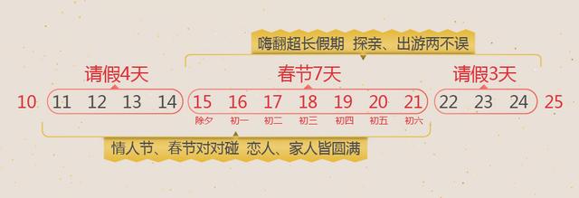 途牛《2018年春节黄金周旅游消费盘点及人气榜单》
