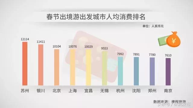 中国人春节爱去哪玩？最贵的南极平均花费16万元！