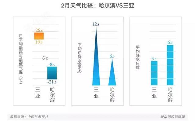 呼和浩特天气早知道2月17日