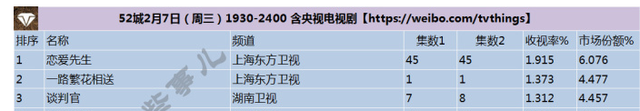 《一路繁花相送》剧中小叔和江疏影过于亲密，原来另有隐情！