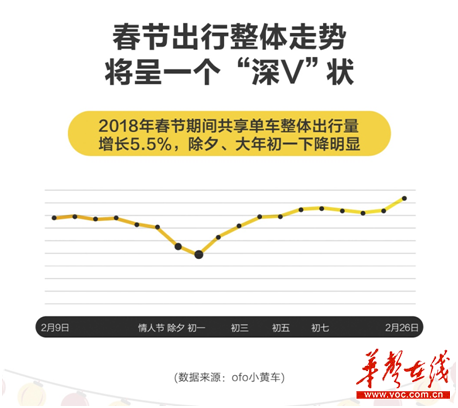 长沙位列春节人口迁入top10城市 最爱去开福寺祈福