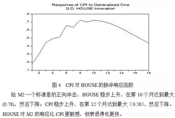 「原创」房价、通货膨胀与货币政策——基于中国数据的研究