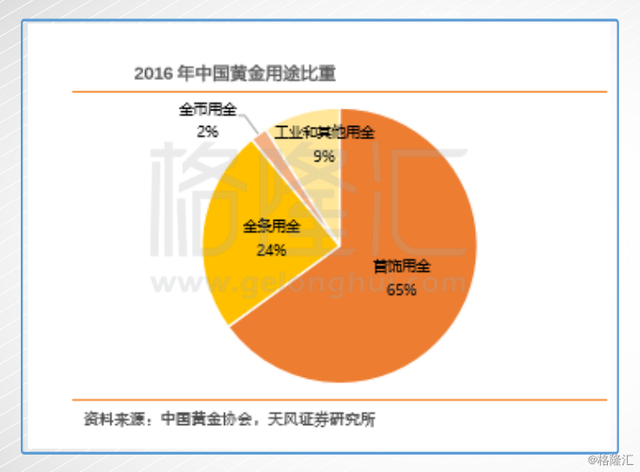 黄金涨，三家黄金珠宝股怎么看？