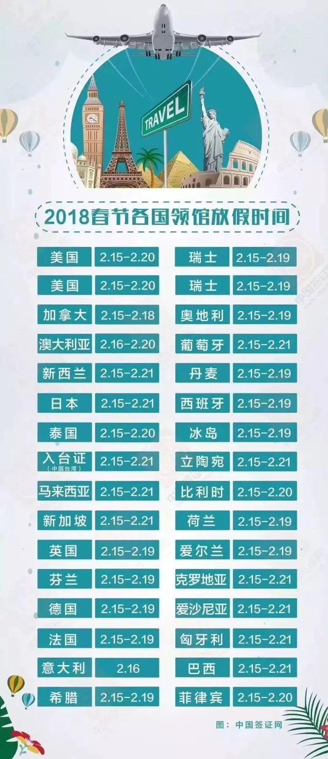 吐血整理！云南2018春节出境游办证攻略！收好不谢……