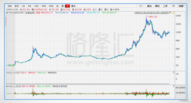 黄金涨，三家黄金珠宝股怎么看？