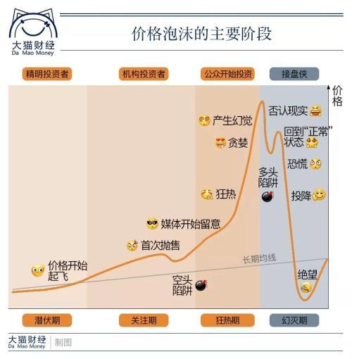 A股两天蒸发3.82万亿 只有贫穷能让你躲过一劫