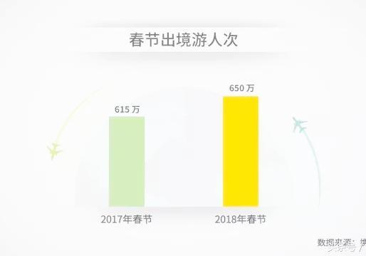 中国人春节爱去哪玩？最贵的南极平均花费16万元！