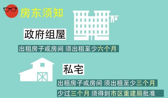 新加坡首例短期租屋违法案结果出来了，下次还敢不敢胡搞？