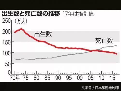 最真实的日本：并非传说中那么无敌！