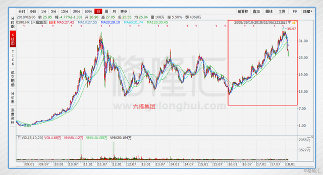 黄金涨，三家黄金珠宝股怎么看？