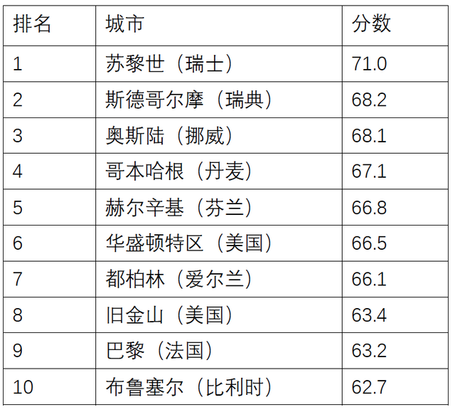 才能的多样性和竞争力将驱动未来就业市场