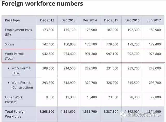 在新加坡务工的朋友，福音来了！