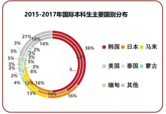 国际化排名前三甲！走近国际范儿的交大