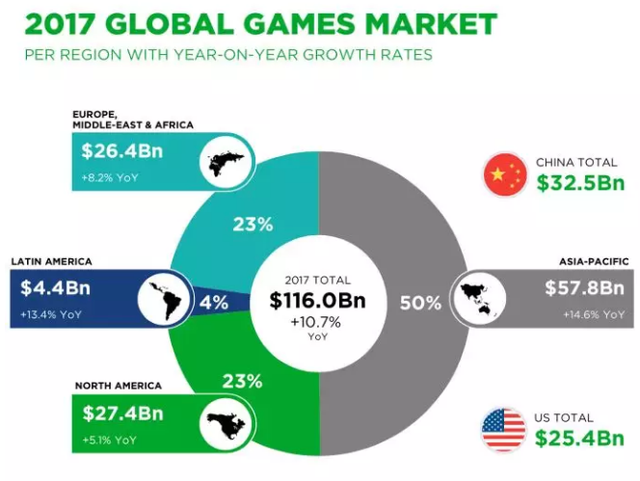 手游出海：IGG（00799）产品夺冠1月畅销榜