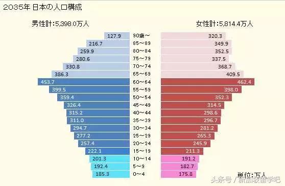 这是2018年最真实的日本 也是中日两国之间最真实的差距