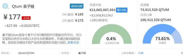 【区块链百科】泰达币USDT、嫩模币OMG、量子链QTUM市值与简介