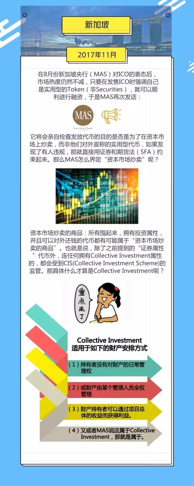 「图解干货」东南亚对ICO的态度——新加坡篇