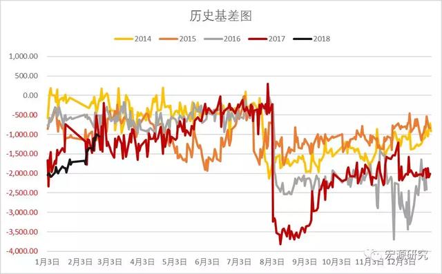 策略优选止盈提示｜橡胶升水去化空间收窄 建议空单止盈离场