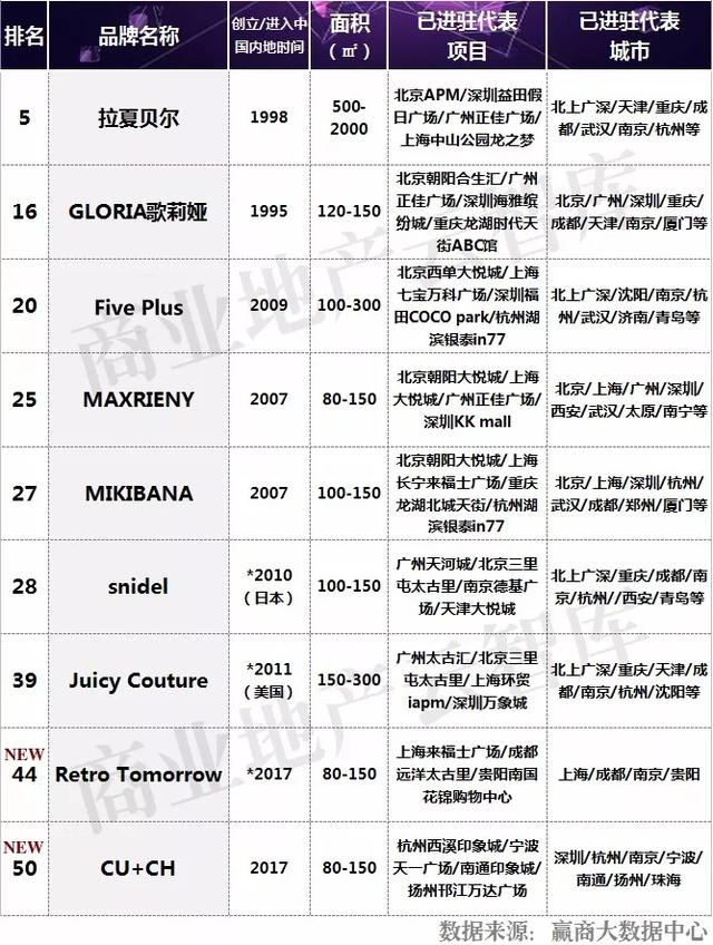 2018女装招商大热门，这50个品牌最抢手！