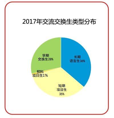 国际化排名前三甲！走近国际范儿的交大