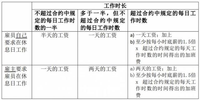 收藏！来新加坡做工 相关权益的常见问题！